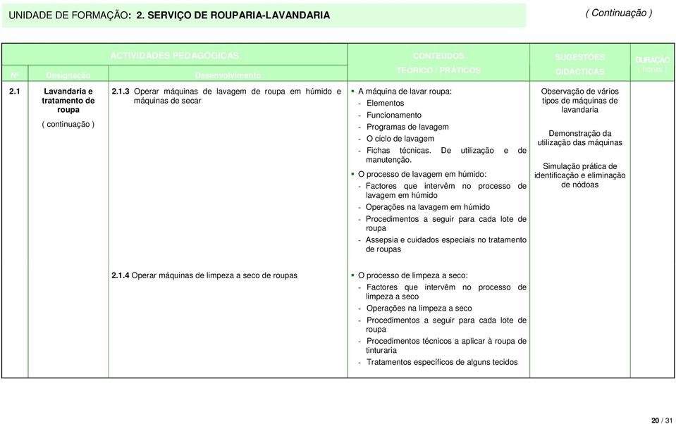 3 Operar máquinas de lavagem de roupa em húmido e máquinas de secar A máquina de lavar roupa: - Elementos - Funcionamento - Programas de lavagem - O ciclo de lavagem - Fichas técnicas.