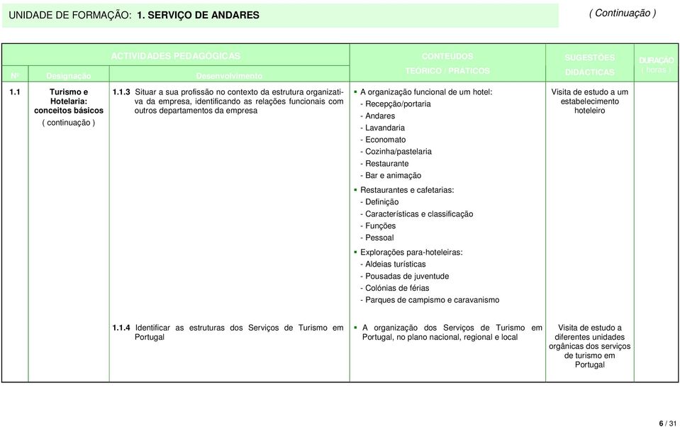 1 Turismo e Hotelaria: conceitos básicos ( continuação ) 1.1.3 Situar a sua profissão no contexto da estrutura organizativa da empresa, identificando as relações funcionais com outros departamentos