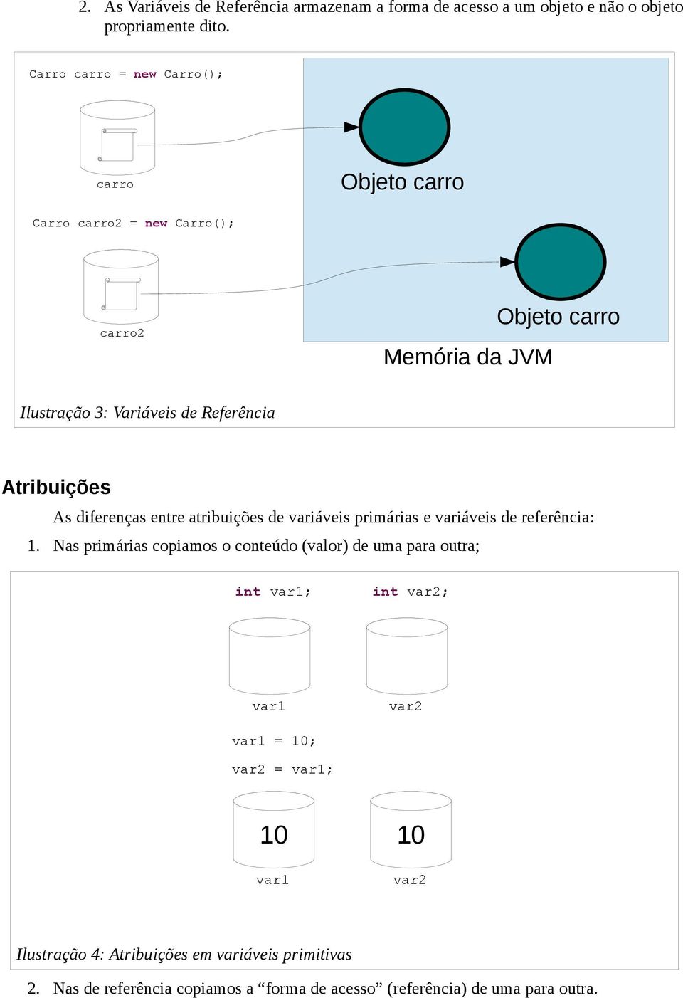 diferenças entre atribuições de variáveis primárias e variáveis de referência: 1.