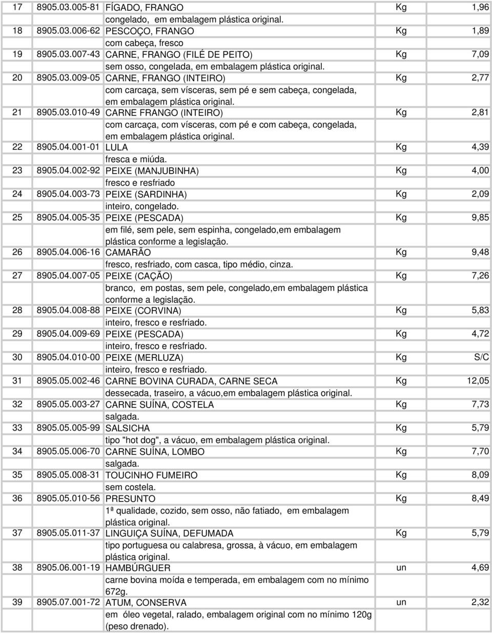 22 8905.04.001-01 LULA Kg 4,39 fresca e miúda. 23 8905.04.002-92 PEIXE (MANJUBINHA) Kg 4,00 fresco e resfriado 24 8905.04.003-73 PEIXE (SARDINHA) Kg 2,09 inteiro, congelado. 25 8905.04.005-35 PEIXE (PESCADA) Kg 9,85 em filé, sem pele, sem espinha, congelado,em embalagem plástica conforme a 26 8905.