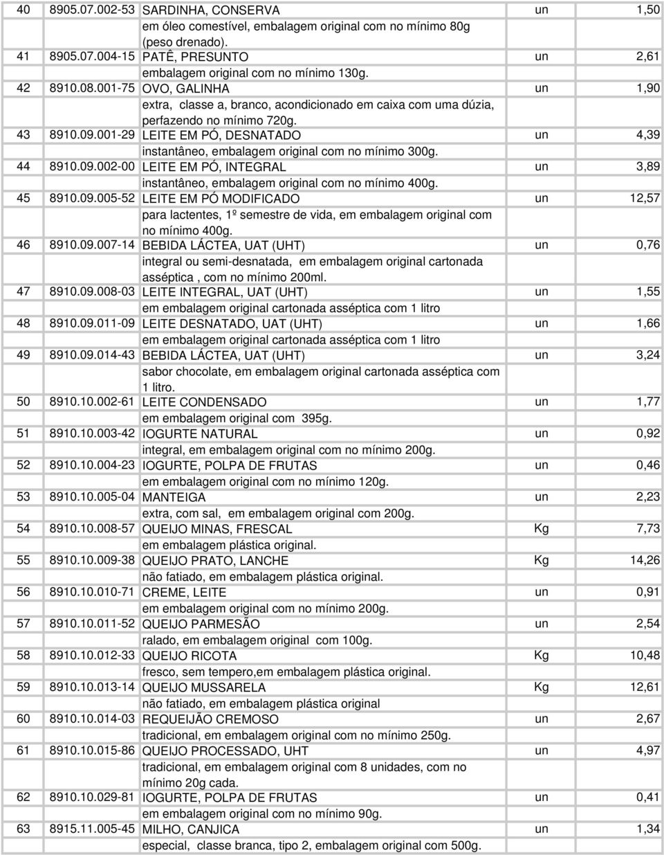 001-29 LEITE EM PÓ, DESNATADO un 4,39 instantâneo, embalagem original com no mínimo 300g. 44 8910.09.002-00 LEITE EM PÓ, INTEGRAL un 3,89 instantâneo, embalagem original com no mínimo 400g. 45 8910.