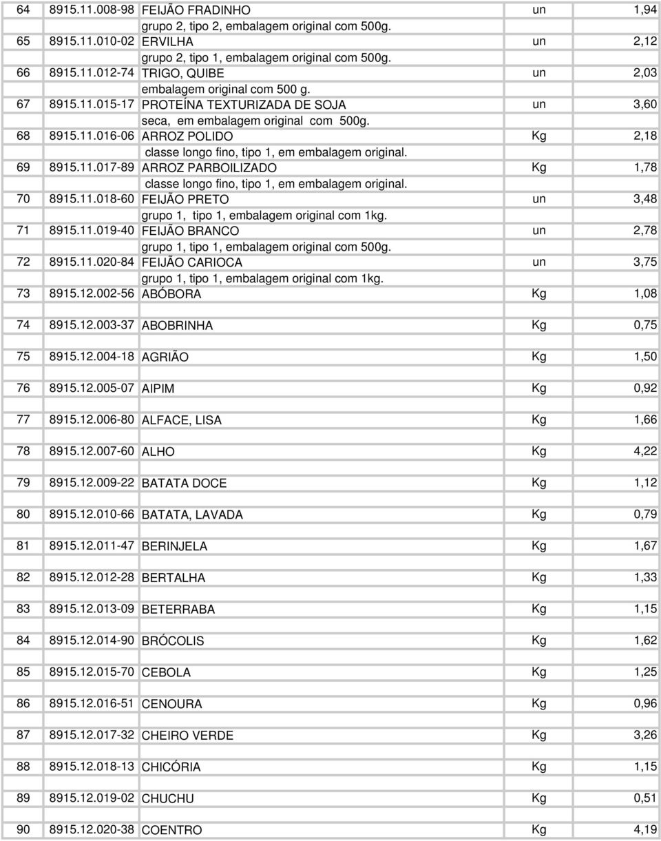 70 8915.11.018-60 FEIJÃO PRETO un 3,48 grupo 1, tipo 1, embalagem original com 1kg. 71 8915.11.019-40 FEIJÃO BRANCO un 2,78 grupo 1, tipo 1, embalagem original com 500g. 72 8915.11.020-84 FEIJÃO CARIOCA un 3,75 grupo 1, tipo 1, embalagem original com 1kg.