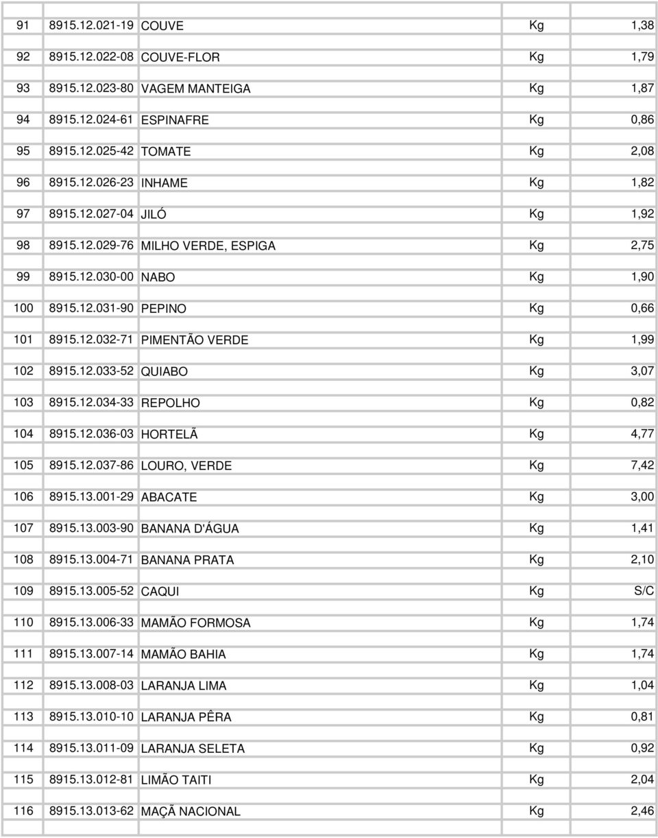 12.034-33 REPOLHO Kg 0,82 104 8915.12.036-03 HORTELÃ Kg 4,77 105 8915.12.037-86 LOURO, VERDE Kg 7,42 106 8915.13.001-29 ABACATE Kg 3,00 107 8915.13.003-90 BANANA D'ÁGUA Kg 1,41 108 8915.13.004-71 BANANA PRATA Kg 2,10 109 8915.