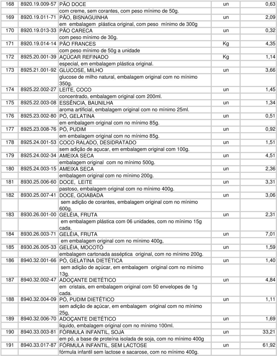 001-92 GLUCOSE, MILHO un 3,66 glucose de milho natural, embalagem original com no mínimo 350g. 174 8925.22.002-27 LEITE, COCO un 1,45 concentrado, embalagem original com 200ml. 175 8925.22.003-08 ESSÊNCIA, BAUNILHA un 1,34 aroma artificial, embalagem original com no mínimo 25ml.