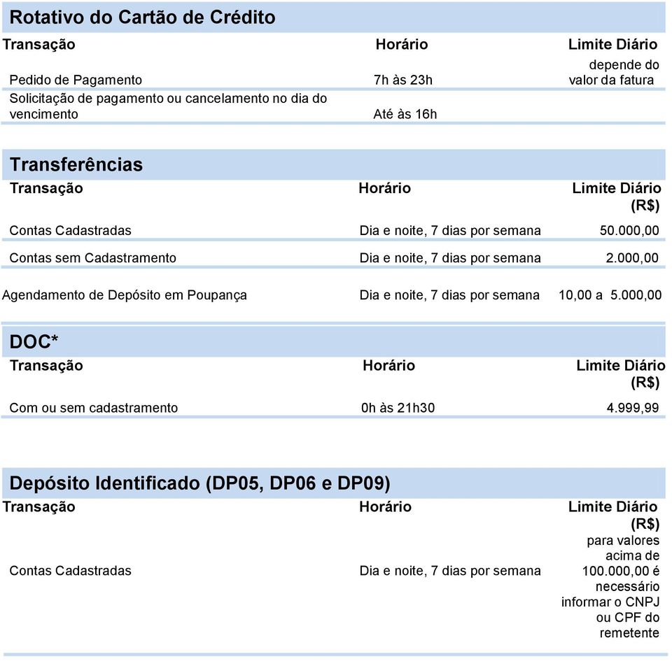 000,00 Agendamento de Depósito em Poupança 10,00 a 5.000,00 DOC* Com ou sem cadastramento 0h às 21h30 4.