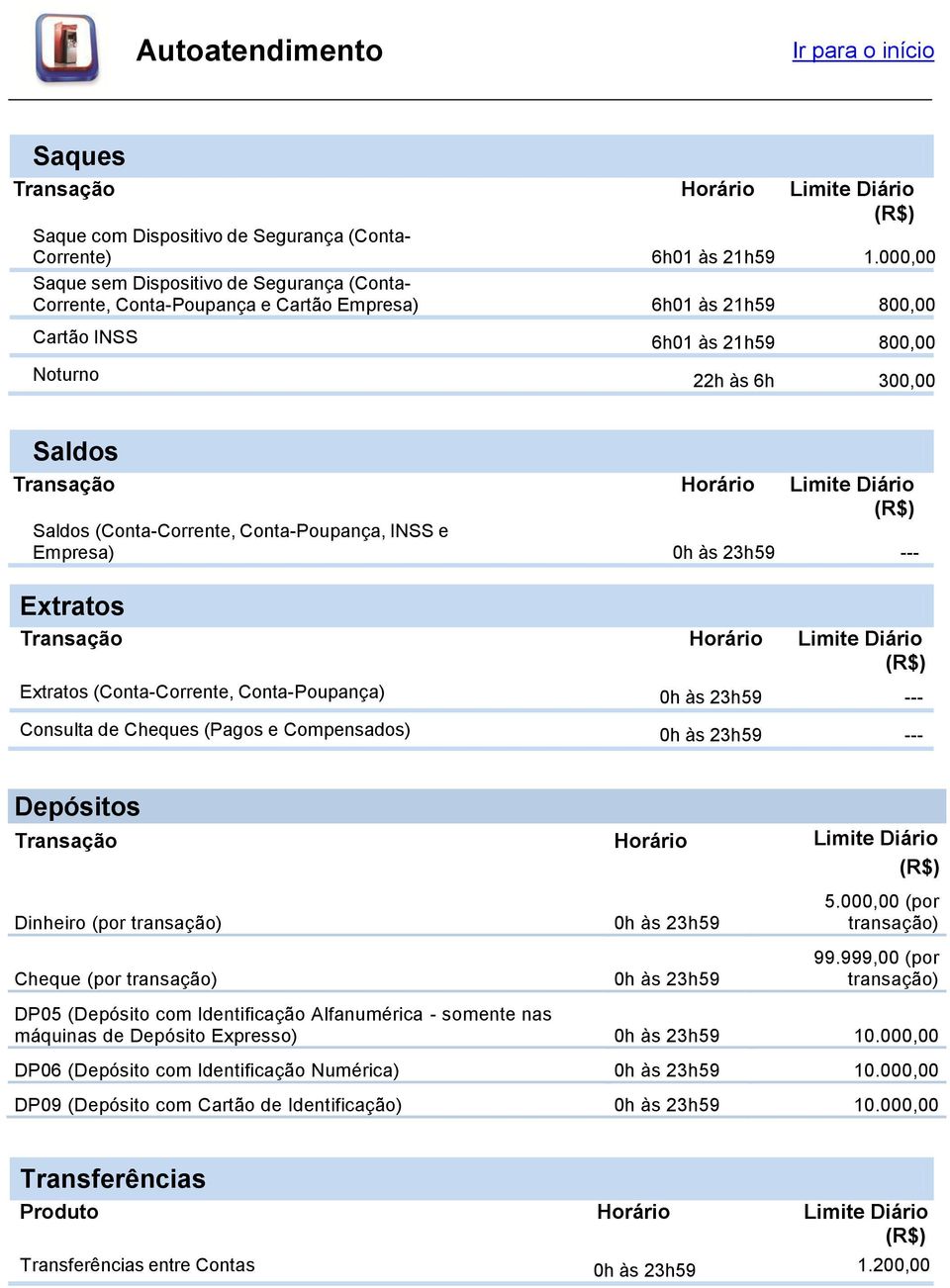 (Conta-Corrente, Conta-Poupança, INSS e Empresa) 0h às 23h59 --- Extratos Extratos (Conta-Corrente, Conta-Poupança) 0h às 23h59 --- Consulta de Cheques (Pagos e Compensados) 0h às 23h59 --- Depósitos