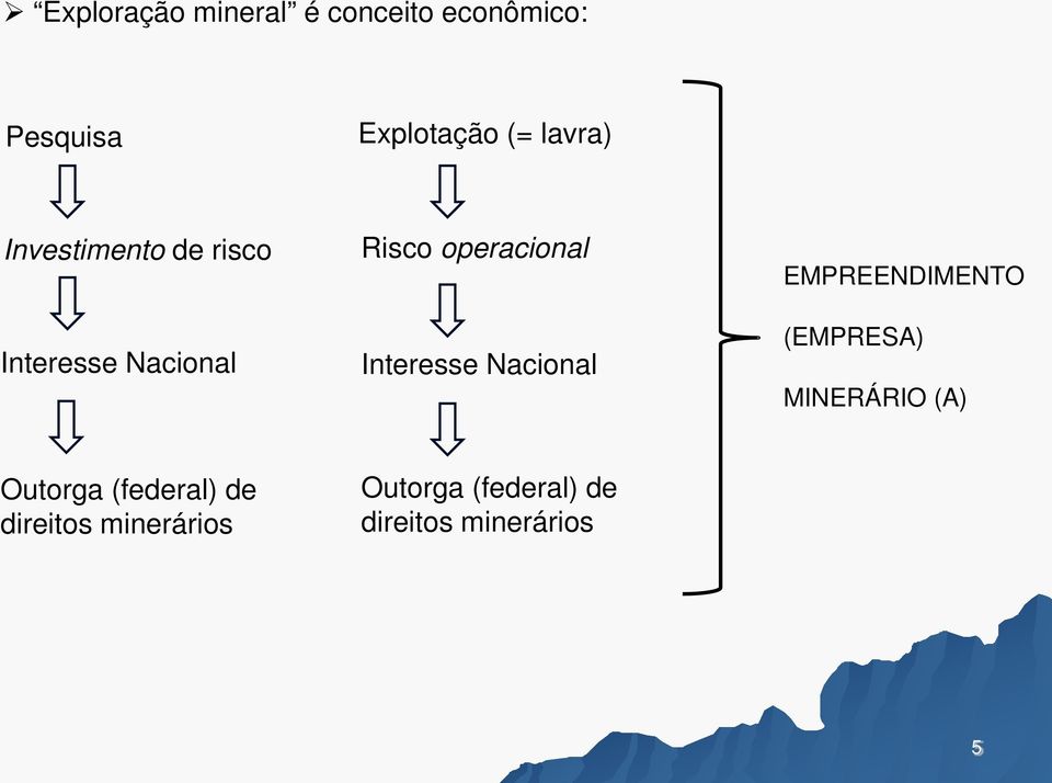 Interesse Nacional EMPREENDIMENTO (EMPRESA) MINERÁRIO (A) Outorga
