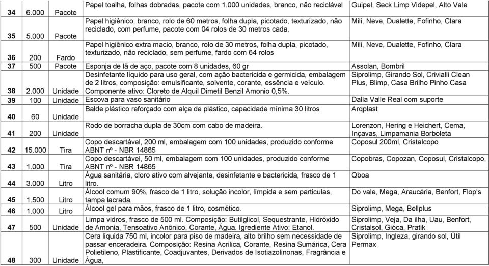 Guipel, Seck Limp Videpel, Alto Vale Mili, Neve, Dualette, Fofinho, Clara Papel higiênico extra macio, branco, rolo de 30 metros, folha dupla, picotado, 36 200 Fardo texturizado, não reciclado, sem