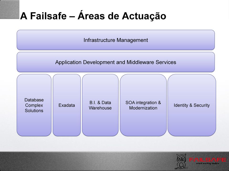 Services Database Complex Solutions Exadata B.I.