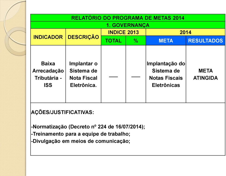 Implantação do Sistema de Notas Fiscais Eletrônicas META ATINGIDA