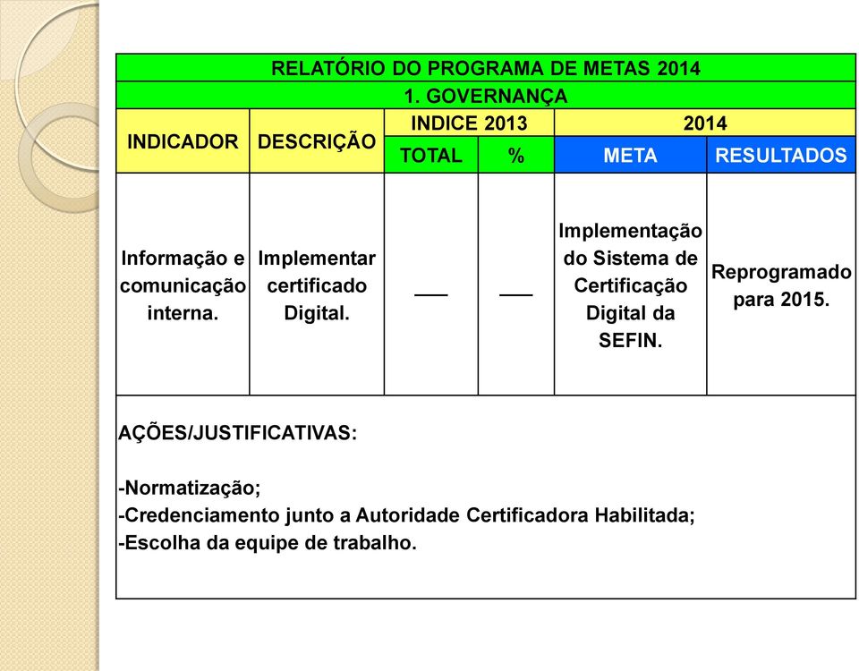 Implementação do Sistema de Certificação Digital da SEFIN.