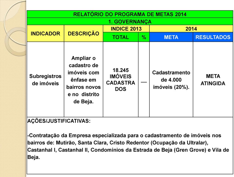 META ATINGIDA -Contratação da Empresa especializada para o cadastramento de imóveis nos bairros de: