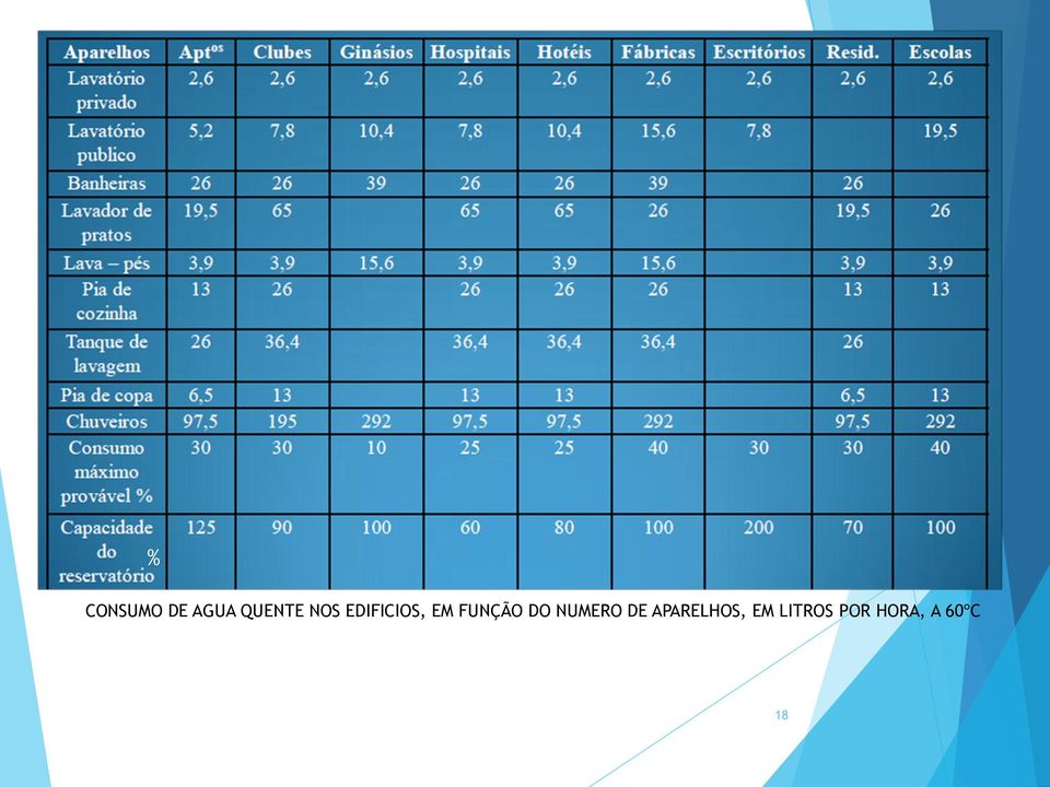 DO NUMERO DE APARELHOS,