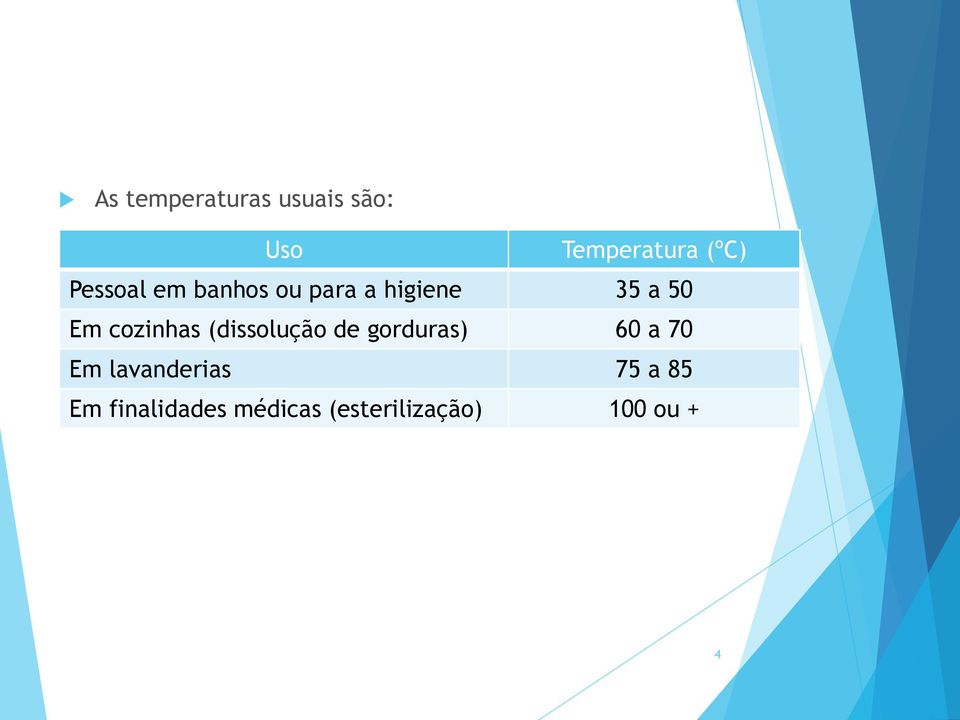 cozinhas (dissolução de gorduras) 60 a 70 Em