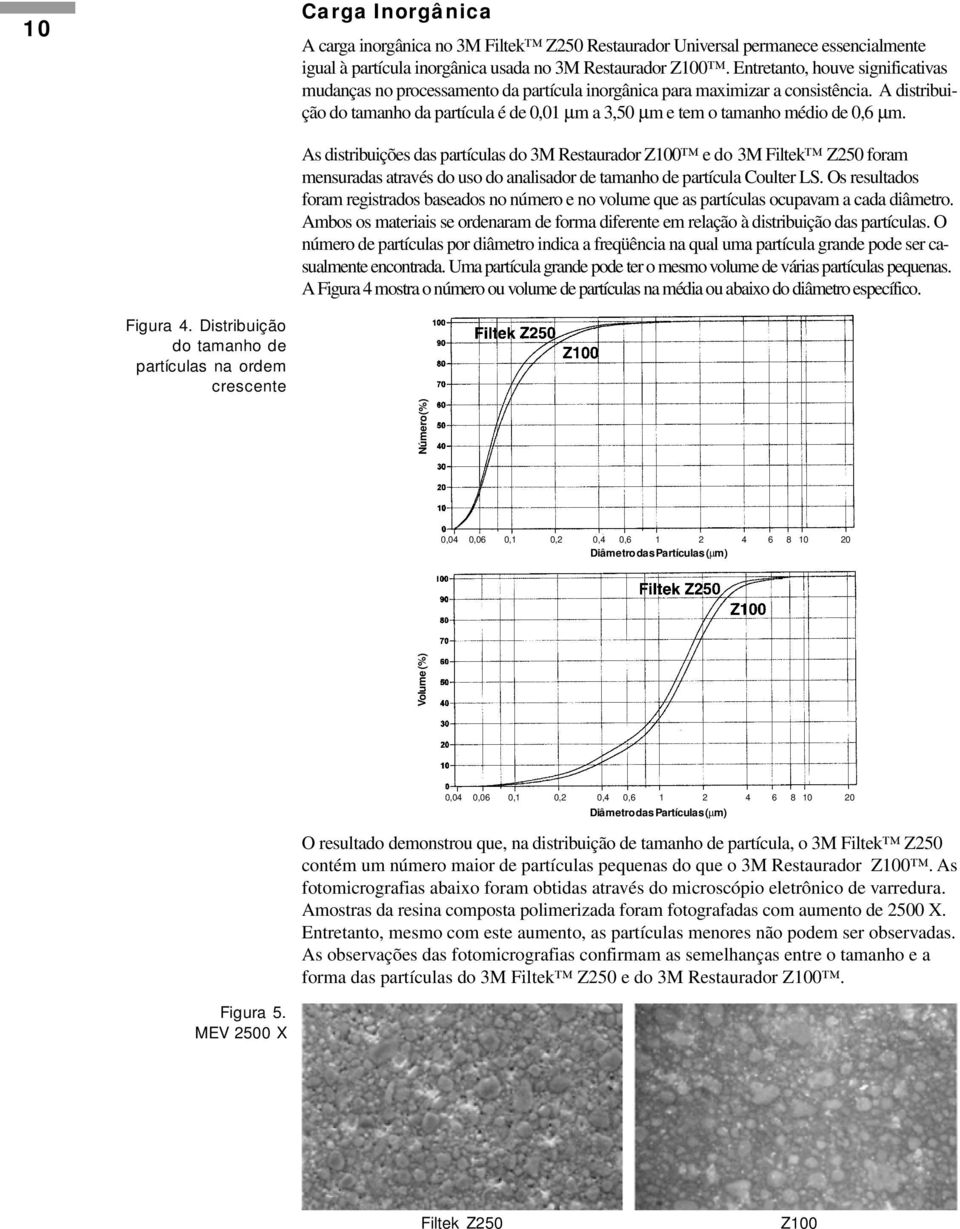 A distribuição do tamanho da partícula é de 0,01 µm a 3,50 µm e tem o tamanho médio de 0,6 µm.