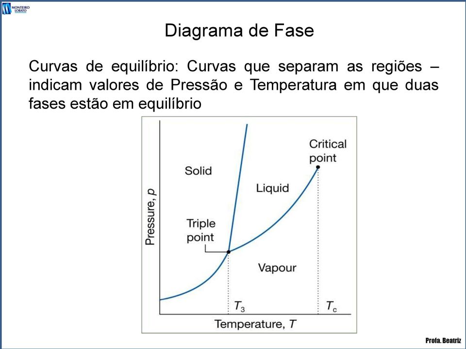 regiões indicam valores de Pressão e