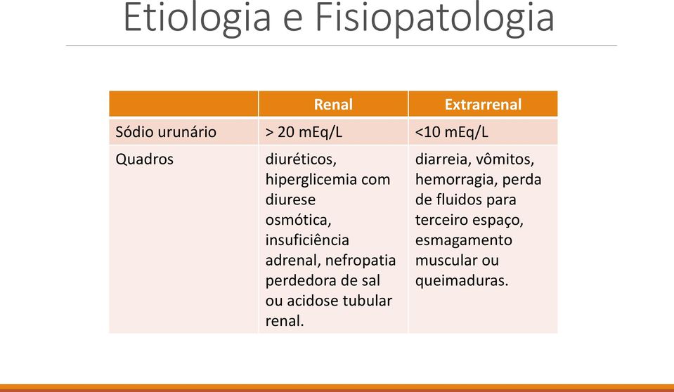 adrenal, nefropatia perdedora de sal ou acidose tubular renal.