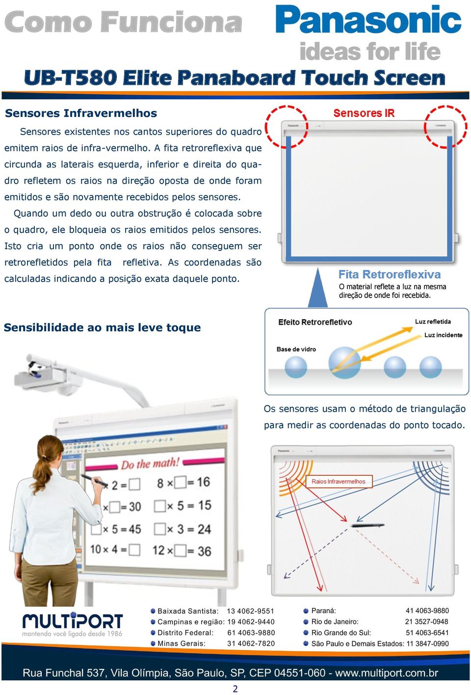 Quando um dedo ou outra obstrução é colocada sobre o quadro, ele bloqueia os raios emitidos pelos sensores.