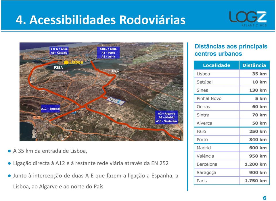 Alverca Faro Porto 10 km 130 km 5 km 60 km 70 km 50 km 250 km 340 km A35kmdaentradadeLisboa, LigaçãodirectaàA12eàrestanteredeviáriaatravésdaEN252 Junto à