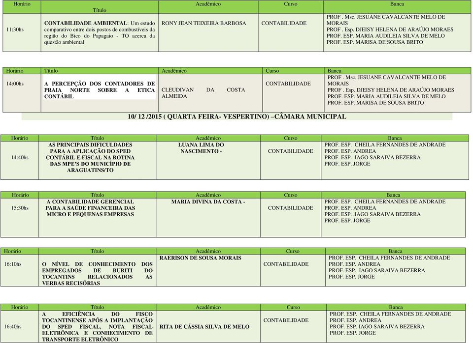 DIFICULDADES PARA A APLICAÇÃO DO SPED CONTÁBIL E FISCAL NA ROTINA DAS MPE S DO MUNICÍPIO DE ARAGUATINS/TO LUANA LIMA DO NASCIMENTO - 15:30hs A GERENCIAL PARA A SAÚDE FINANCEIRA DAS MICRO E PEQUENAS