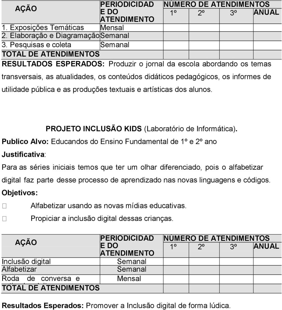 pública e as produções textuais e artísticas dos alunos. PROJETO INCLUSÃO KIDS (Laboratório de Informática).