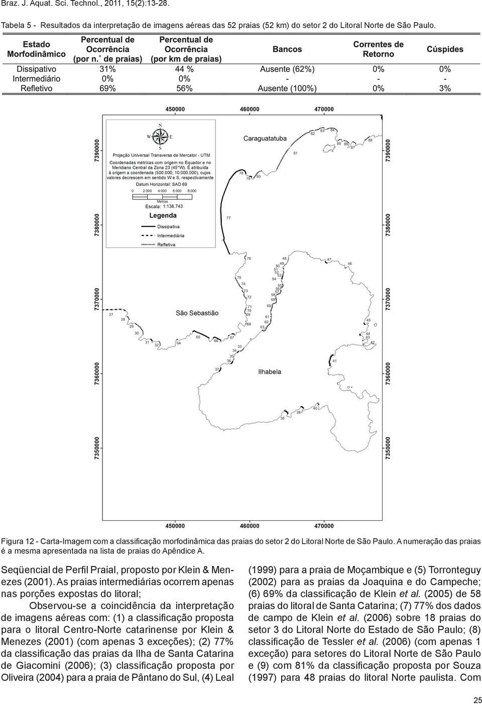 Seqüencial de Perfil Praial, proposto por Klein & Menezes (2001).