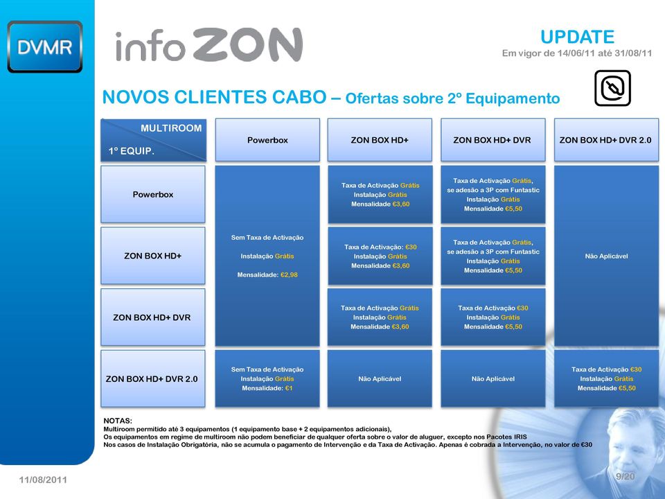 Mensalidade 5,50 ZON BOX HD+ DVR Mensalidade 3,60 Taxa de Activação 30 Mensalidade 5,50 ZON BOX HD+ DVR 2.