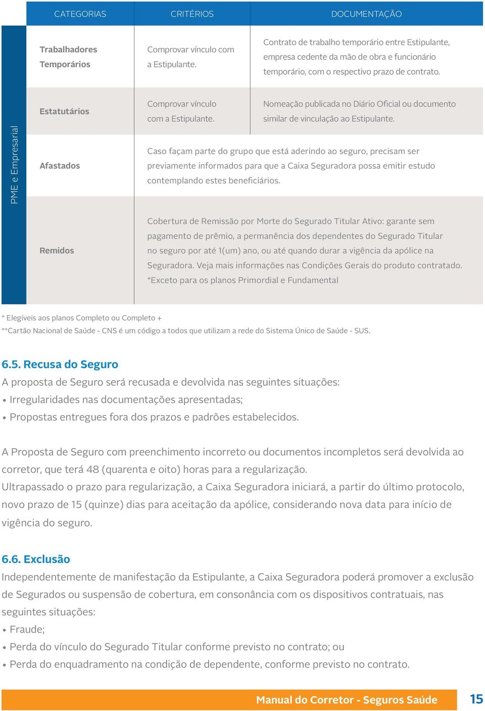 Nomeação publicada no Diário Oficial ou documento similar de vinculação ao Estipulante.