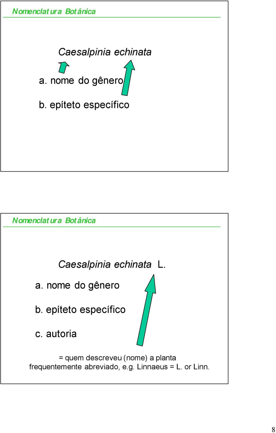 nome do gênero b. epíteto específico c.
