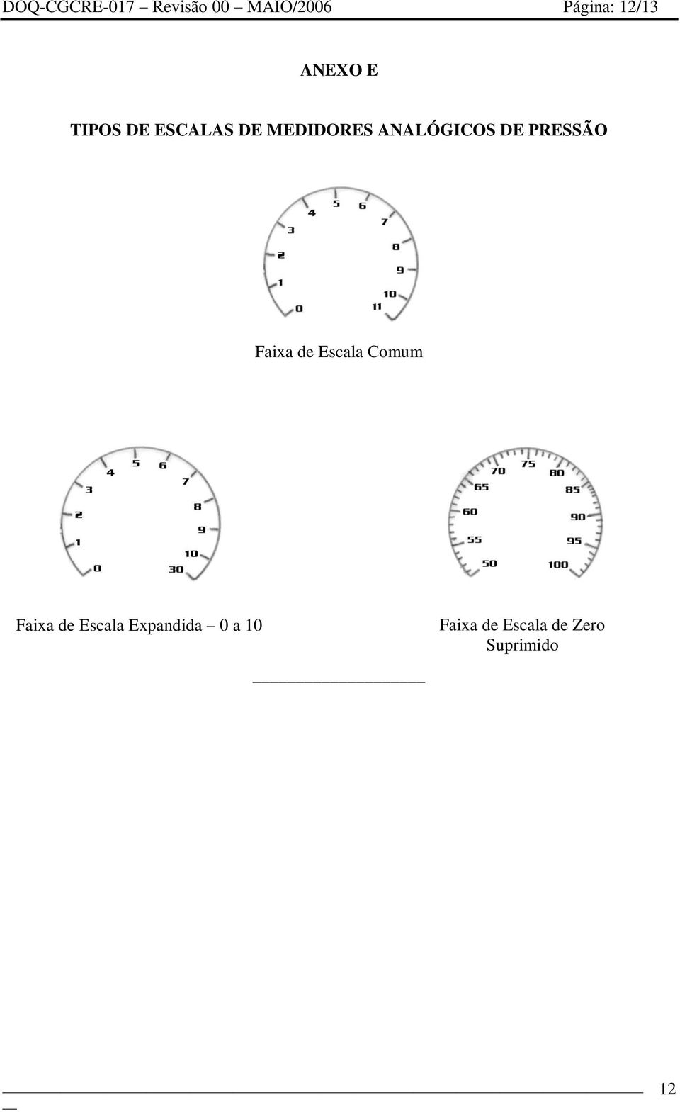 DE PRESSÃO Faixa de Escala Comum Faixa de Escala