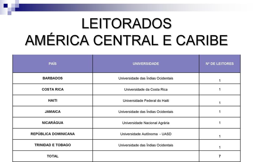 JAMAICA Universidade das Índias Ocidentais NICARÁGUA Universidade Nacional Agrária REPÚBLICA