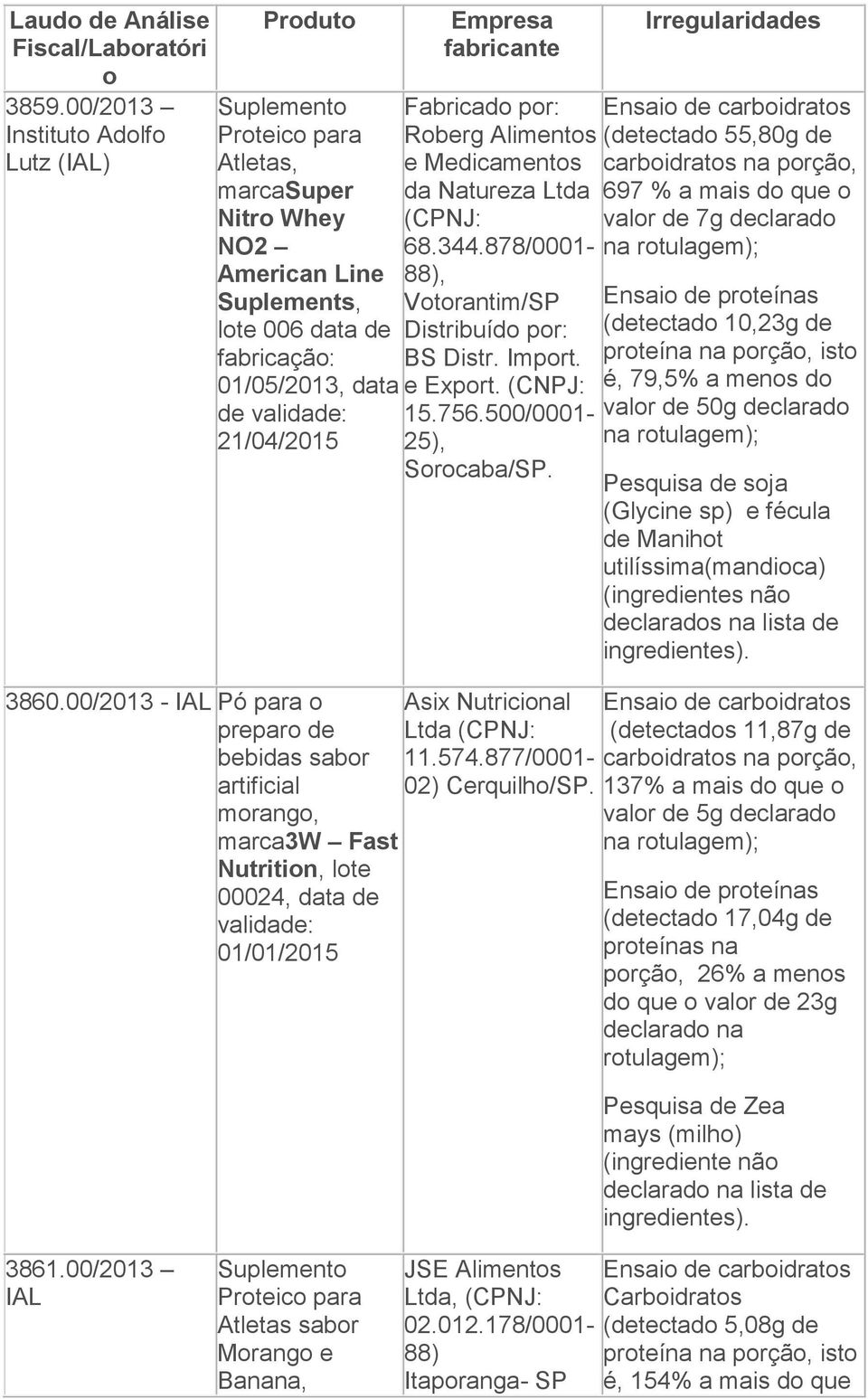 Medicamentos da Natureza Ltda 68.344.878/0001-88), Votorantim/SP Distribuído por: BS Distr. Import. e Export. (CNPJ: 15.756.500/0001-25), Sorocaba/SP. 3860.