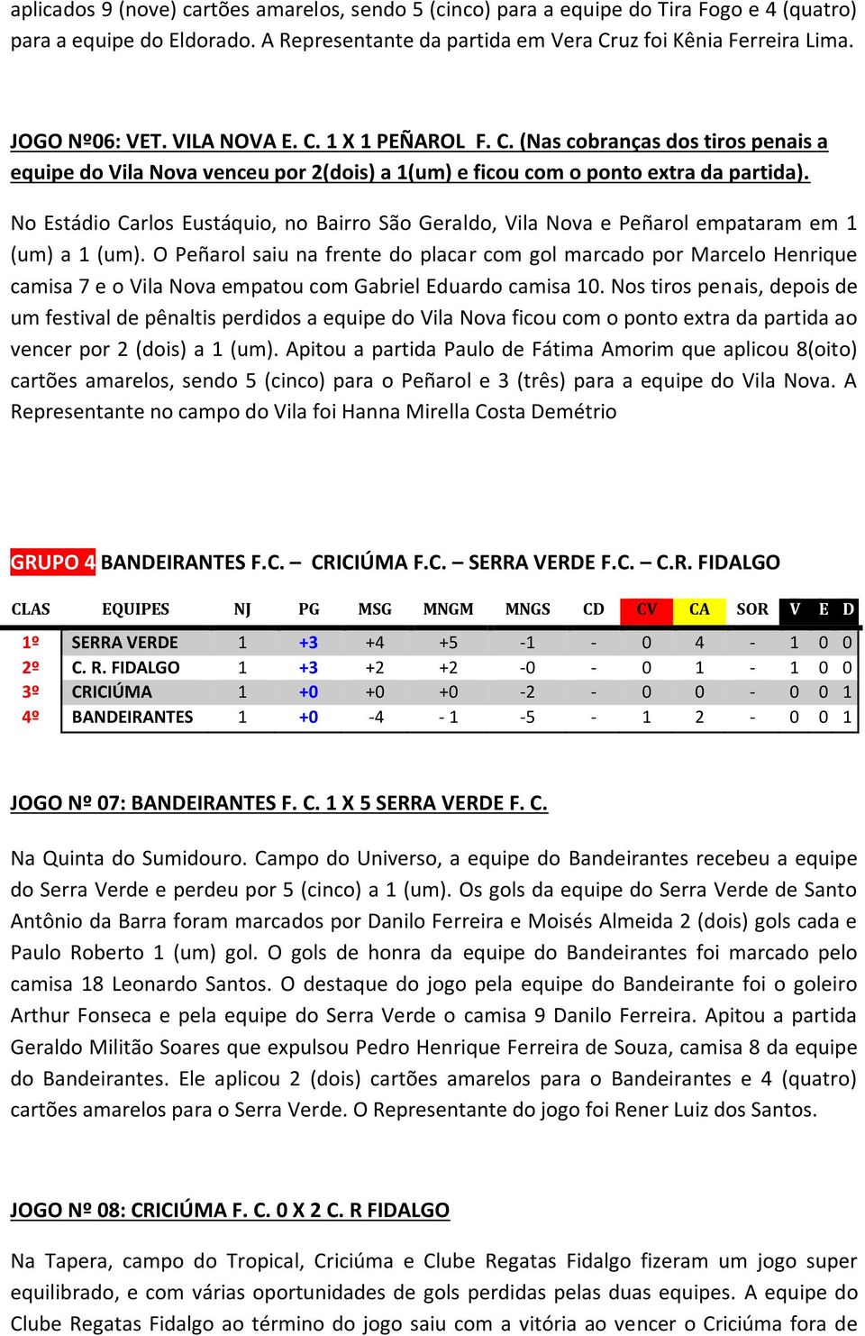 No Estádio Carlos Eustáquio, no Bairro São Geraldo, Vila Nova e Peñarol empataram em 1 (um) a 1 (um).