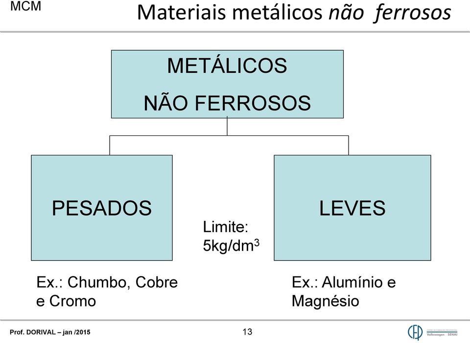 : Chumbo, Cobre e Cromo Limite: