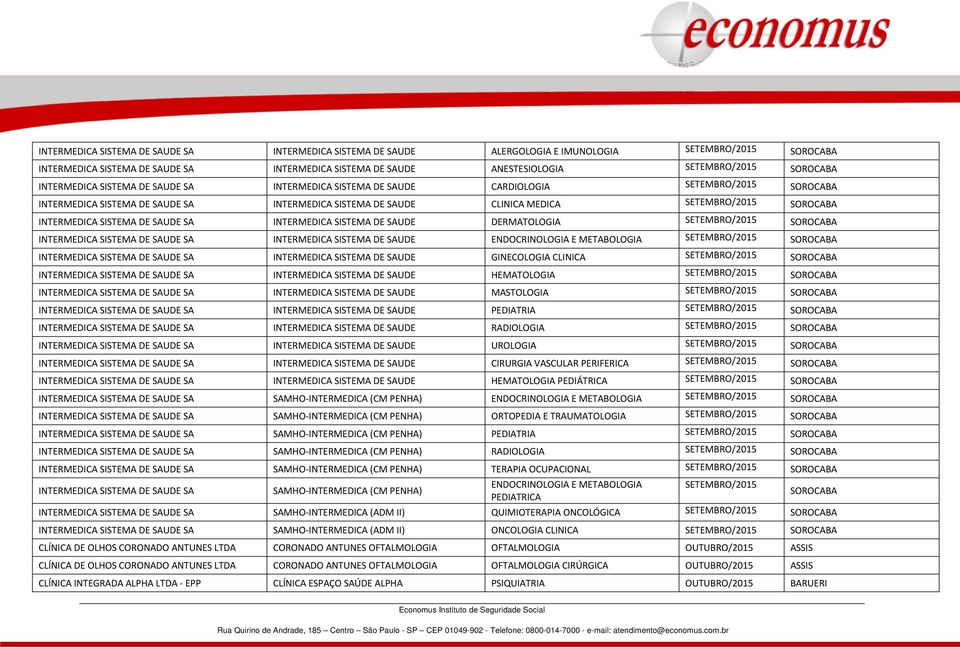 SOROCABA INTERMEDICA SISTEMA DE SAUDE SA INTERMEDICA SISTEMA DE SAUDE DERMATOLOGIA SETEMBRO/2015 SOROCABA INTERMEDICA SISTEMA DE SAUDE SA INTERMEDICA SISTEMA DE SAUDE ENDOCRINOLOGIA E METABOLOGIA