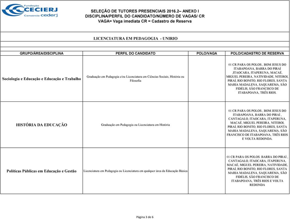 HISTÓRIA DA EDUCAÇÃO Graduação em Pedagogia ou Licenciatura em História MACAÉ, MIGUEL PEREIRA, NITEROI, FRANCISCO DE