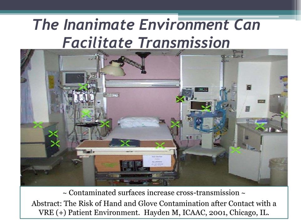 Abstract: The Risk of Hand and Glove Contamination after