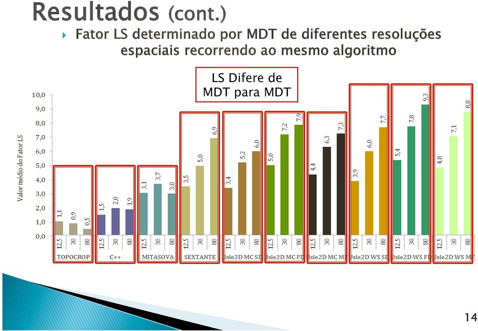 diferentes resoluções espaciais