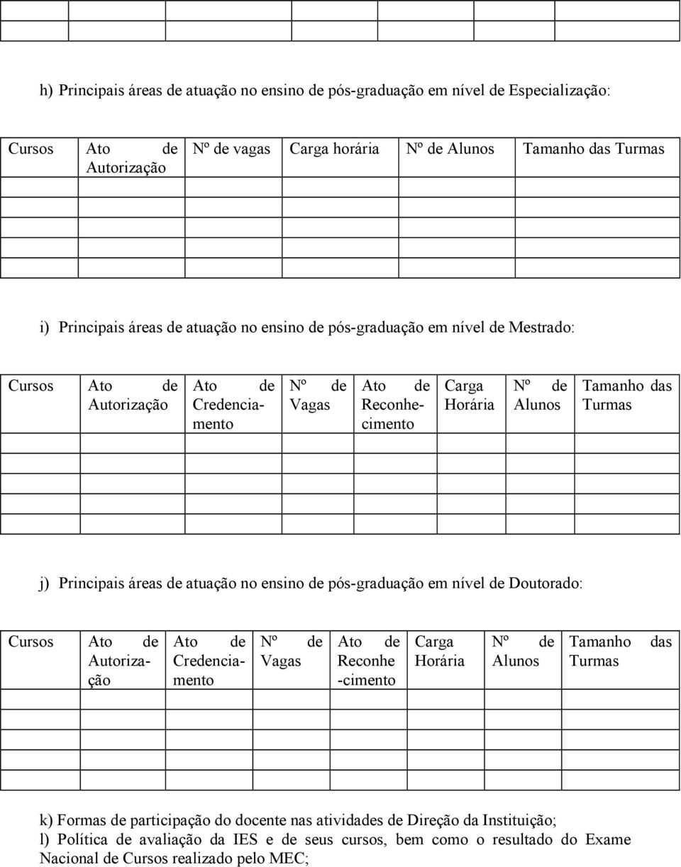 Principais áreas de atuação no ensino de pós-graduação em nível de Doutorado: Cursos Ato de Autorização Ato de Credenciamento Nº de Vagas Ato de Reconhe -cimento Carga Horária Nº de Alunos Tamanho