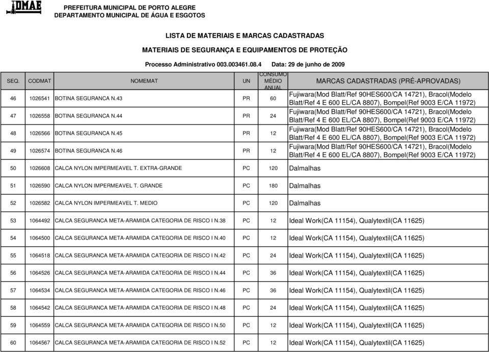 MEDIO PC 120 Dalmalhas 53 1064492 CALCA SEGURANCA META-ARAMIDA CATEGORIA DE RISCO I N.38 54 1064500 CALCA SEGURANCA META-ARAMIDA CATEGORIA DE RISCO I N.