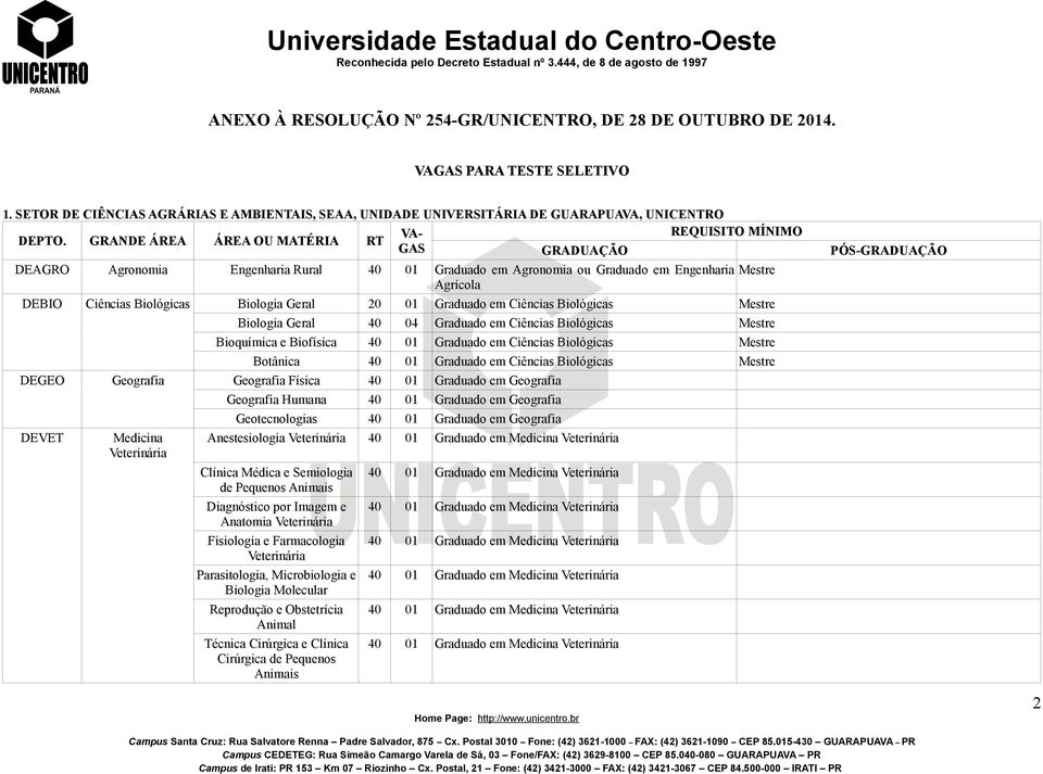 Ciências Biológicas Biologia Geral 20 01 Graduado em Ciências Biológicas Mestre Mestre Biologia Geral 40 04 Graduado em Ciências Biológicas Mestre Bioquímica e Biofísica 40 01 Graduado em Ciências