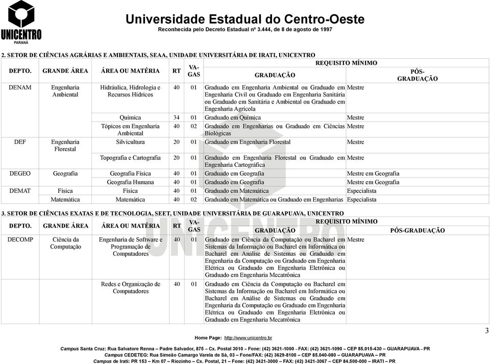 em Engenharia Ambiental 40 02 Graduado em Engenharias ou Graduado em Ciências Biológicas DEF Engenharia Silvicultura 20 01 Graduado em Engenharia Florestal Mestre Florestal Topografia e Cartografia