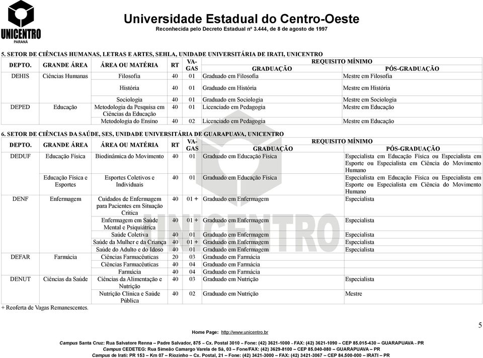 Ciências da Educação Metodologia do Ensino 40 02 Licenciado em Pedagogia Mestre em Educação 6.