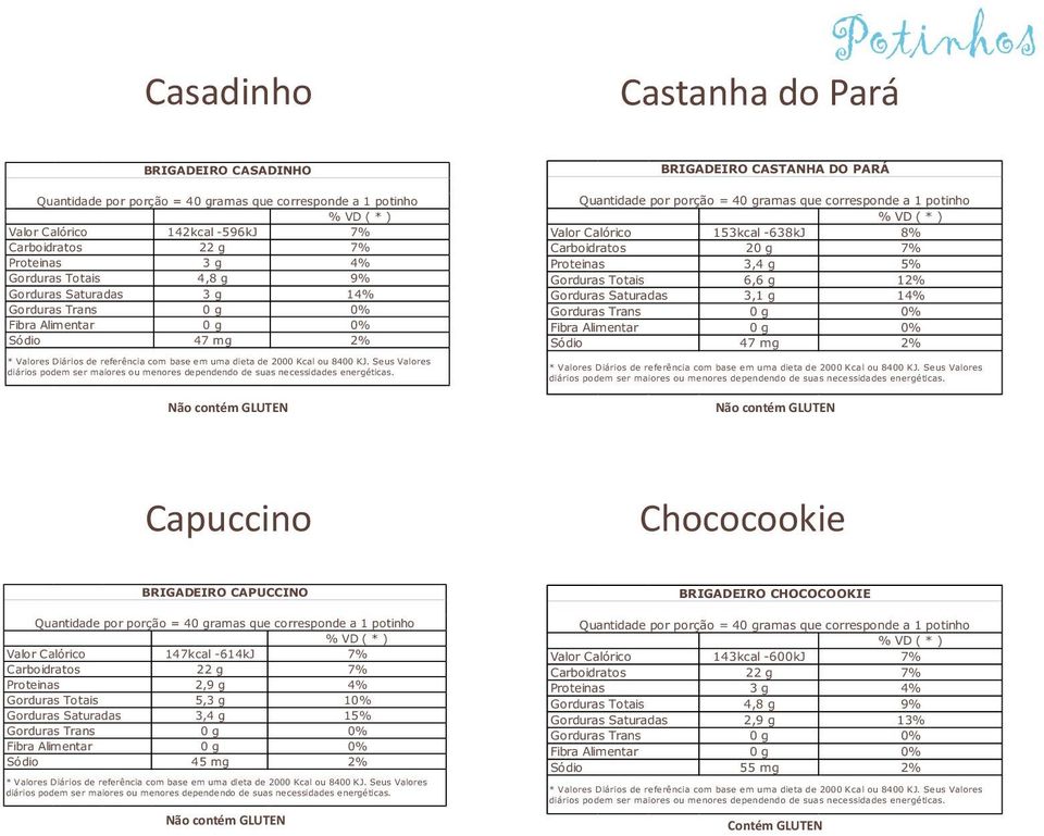 dependendo de suas Capuccino Chococookie BRIGADEIRO CAPUCCINO 147kcal -614kJ 7% 22 g 7% 2,9 g 4% 5,3 g 10% 3,4 g 15% 45 mg 2% Seus Valores diários podem ser maiores ou