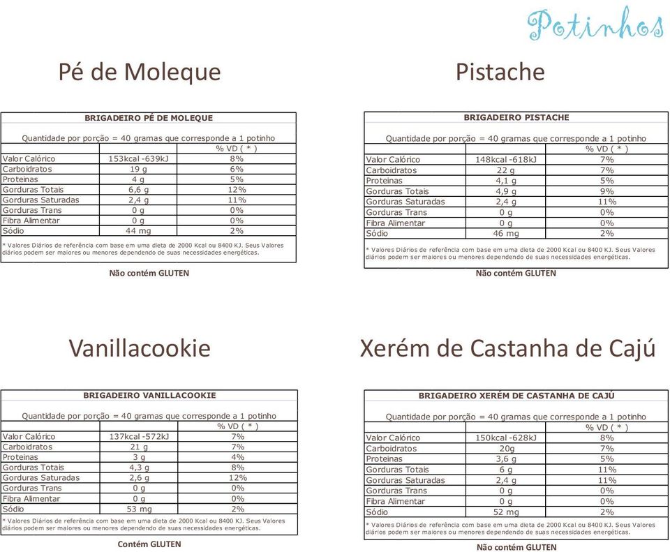 Vanillacookie Xerém de Castanha de Cajú BRIGADEIRO VANILLACOOKIE 137kcal -572kJ 7% 21 g 7% 3 g 4% 4,3 g 8% 2,6 g 12% 53 mg 2% Seus Valores diários podem ser maiores ou menores