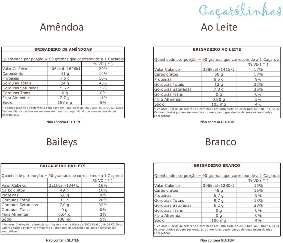 3% 105 mg 4% Seus Baileys Branco BRIGADEIRO BAILEYS 321kcal -1344kJ 16% 49 g 16% 6,6 g 9% 11 g 20% 7,0 g 32%