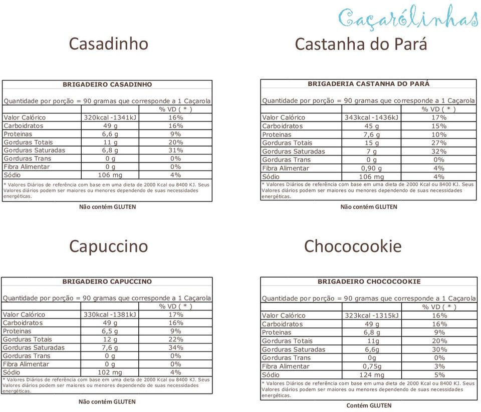 106 mg 4% Seus Capuccino Chococookie BRIGADEIRO CAPUCCINO 330kcal -1381kJ 17% 49 g 16% 6,5 g 9% 12 g 22% 7,6 g 34%