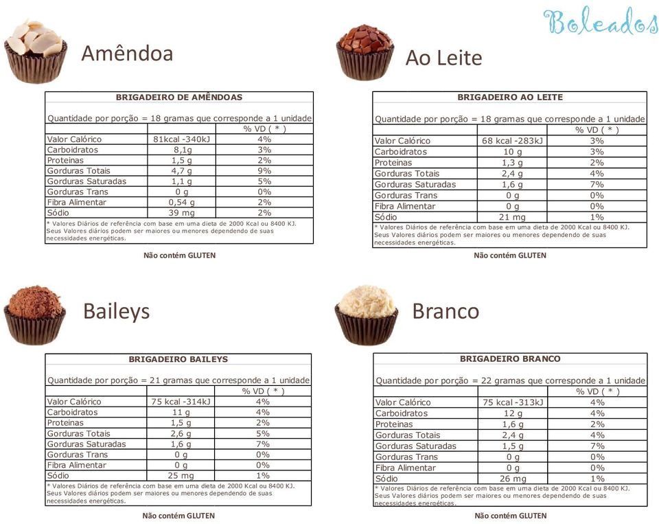 1,6 g 7% 21 mg 1% Baileys Branco BRIGADEIRO BAILEYS Quantidade por porção = 21 gramas que corresponde a 1 unidade 75 kcal -314kJ 4% 11 g 4% 1,5 g 2% 2,6 g