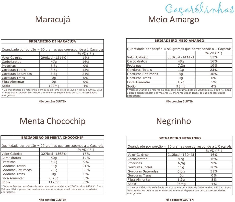 Menta Chocochip Negrinho BRIGADEIRO DE MENTA CHOCOCHIP 327kcal -1368kJ 16% 50g 17% 6,7g 9% 11g 21% 7,2g 33%