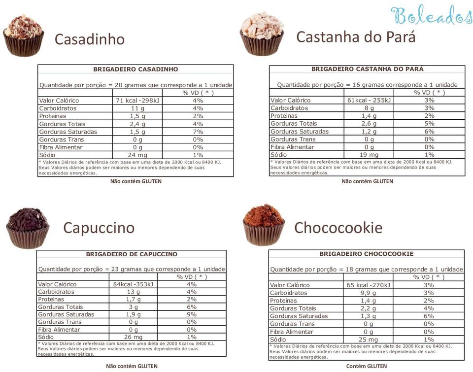 19 mg 1% Capuccino Chococookie BRIGADEIRO DE CAPUCCINO Quantidade por porção = 23 gramas que corresponde a 1 unidade 84kcal -353kJ 4% 13 g 4% 1,7 g 2% 3 g 6%